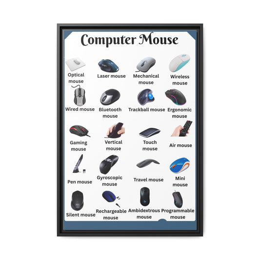 Computer Mouse Types Poster, Computer Mouse Guide Chart Print, Mouse Identification Wall Art, PC Gaming Tech Gift