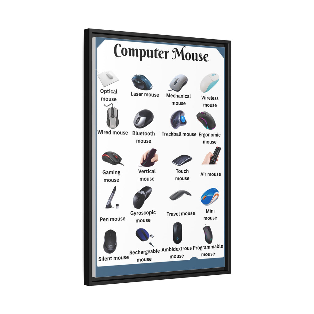 Computer Mouse Types Poster, Computer Mouse Guide Chart Print, Mouse Identification Wall Art, PC Gaming Tech Gift