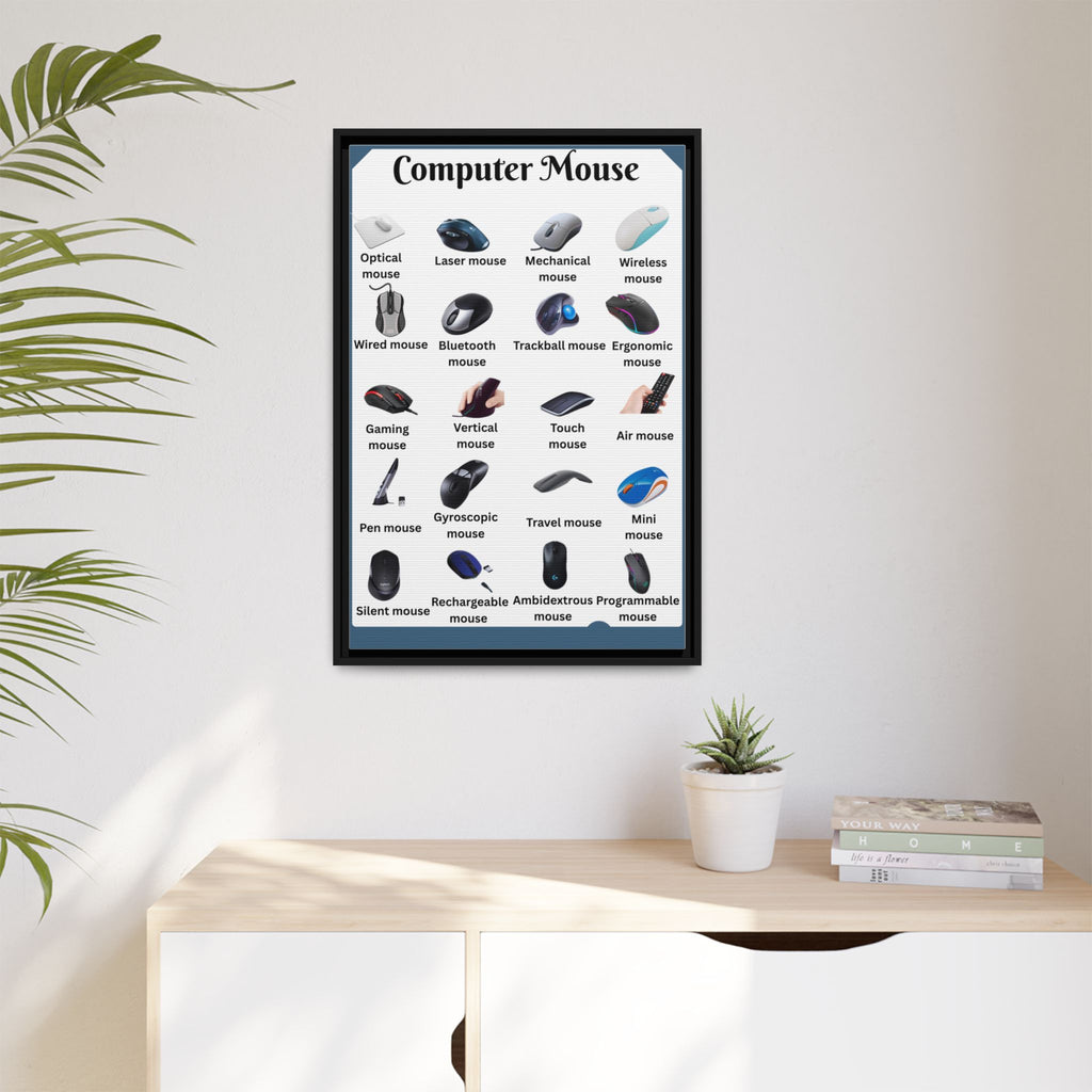 Computer Mouse Types Poster, Computer Mouse Guide Chart Print, Mouse Identification Wall Art, PC Gaming Tech Gift