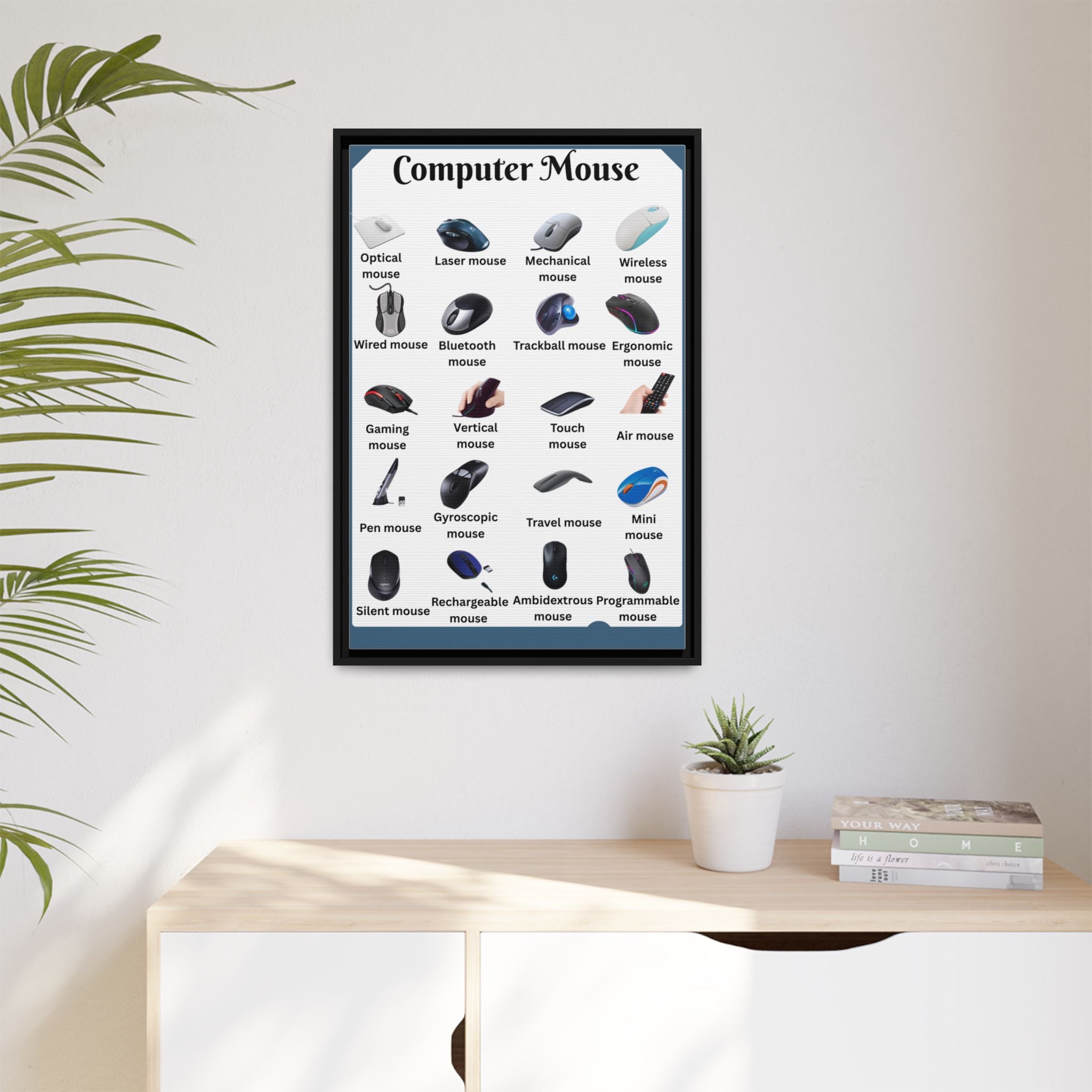 Computer Mouse Types Poster, Computer Mouse Guide Chart Print, Mouse Identification Wall Art, PC Gaming Tech Gift