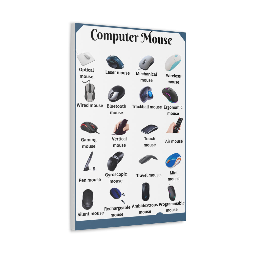 Computer Mouse Types Poster, Computer Mouse Guide Chart Print, Mouse Identification Wall Art, PC Gaming Tech Gift