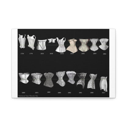 Corset History Poster, Corset Styles Through The Ages Vertical Poster