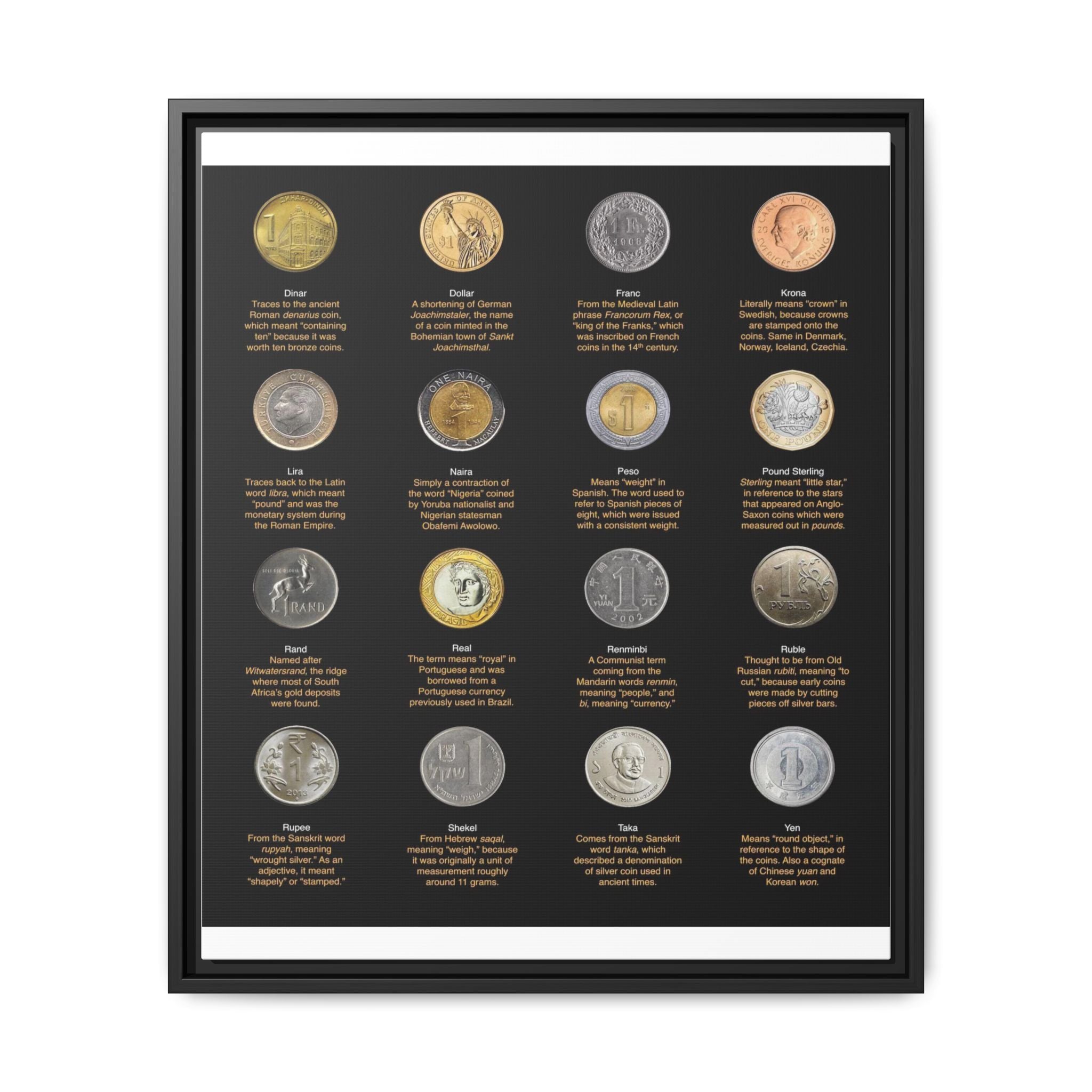 Currency Names Guide Vertical Poster and Canvas
