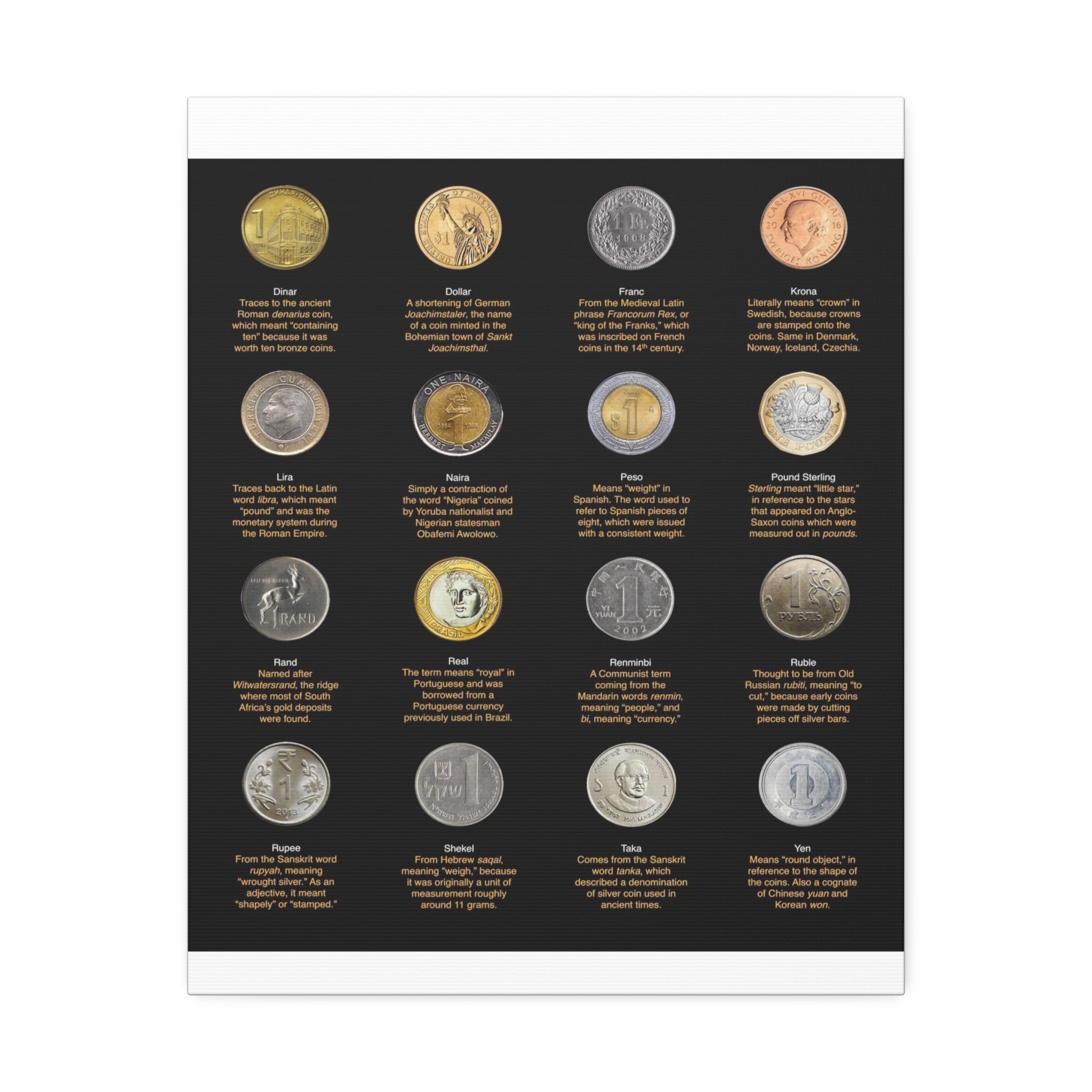Currency Names Guide Vertical Poster and Canvas