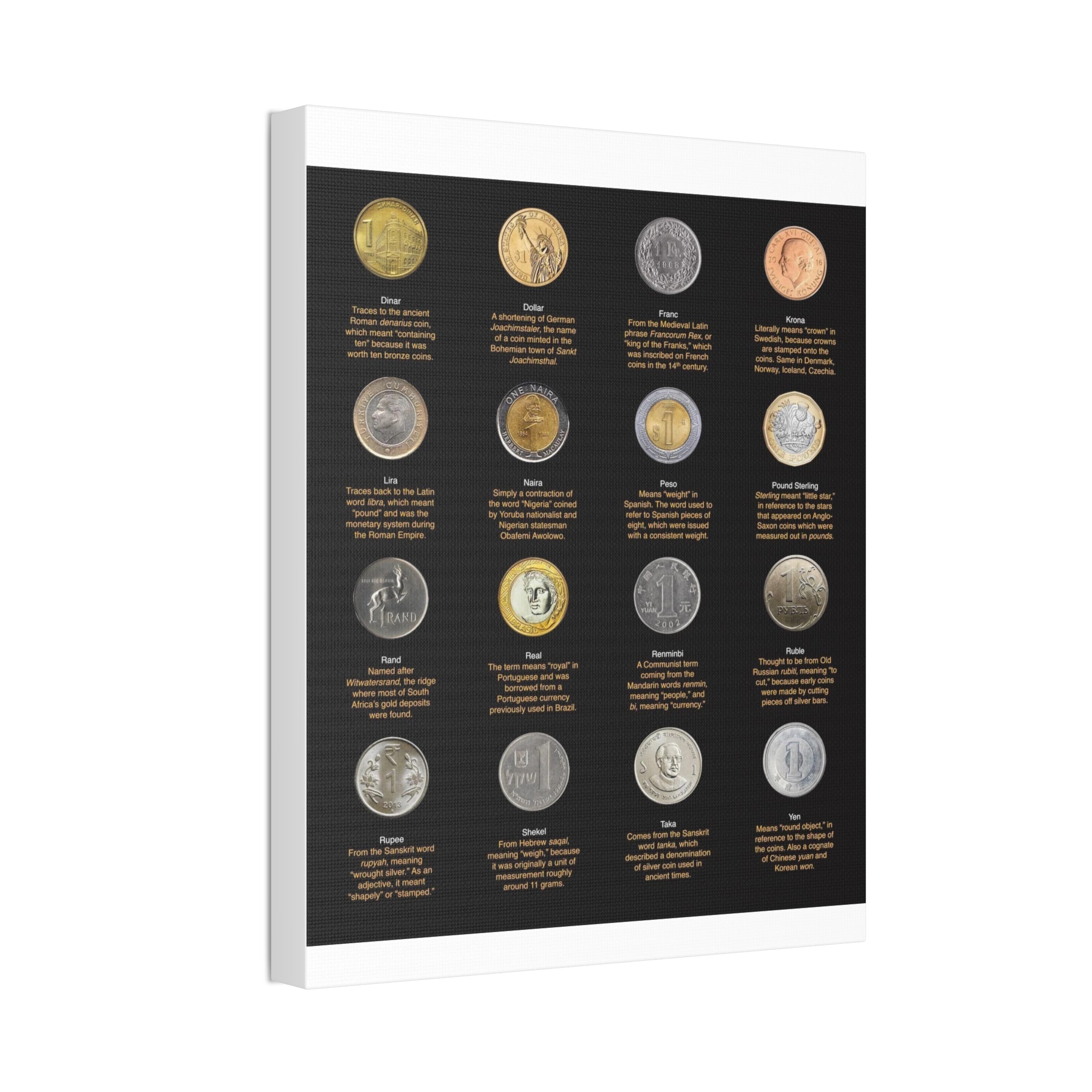 Currency Names Guide Vertical Poster and Canvas