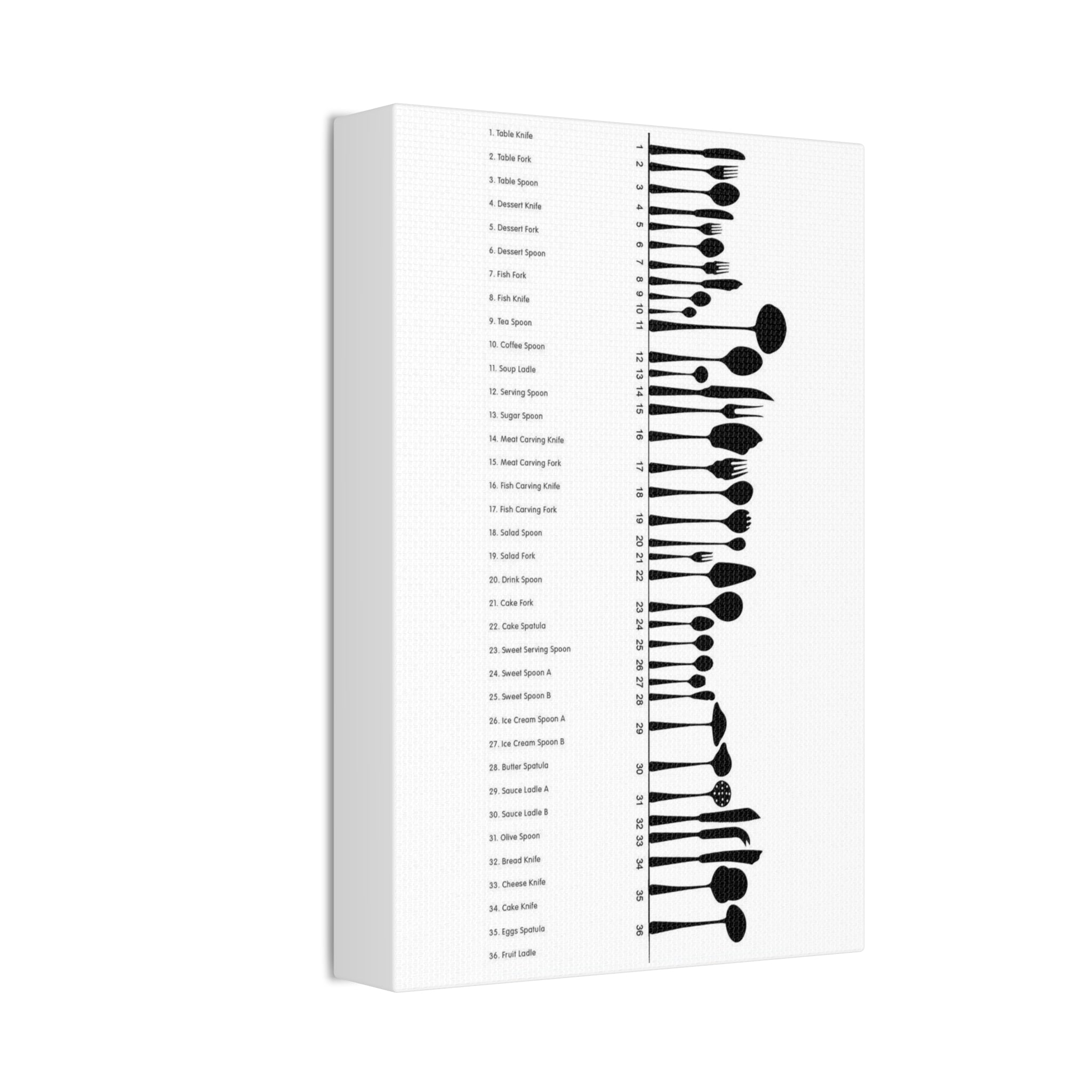 Cutlery Identification Chart Poster, Kitchen Utensils Guide, Knives Forks Spoons Reference Chart, Dining Essentials Educational Canvas Print