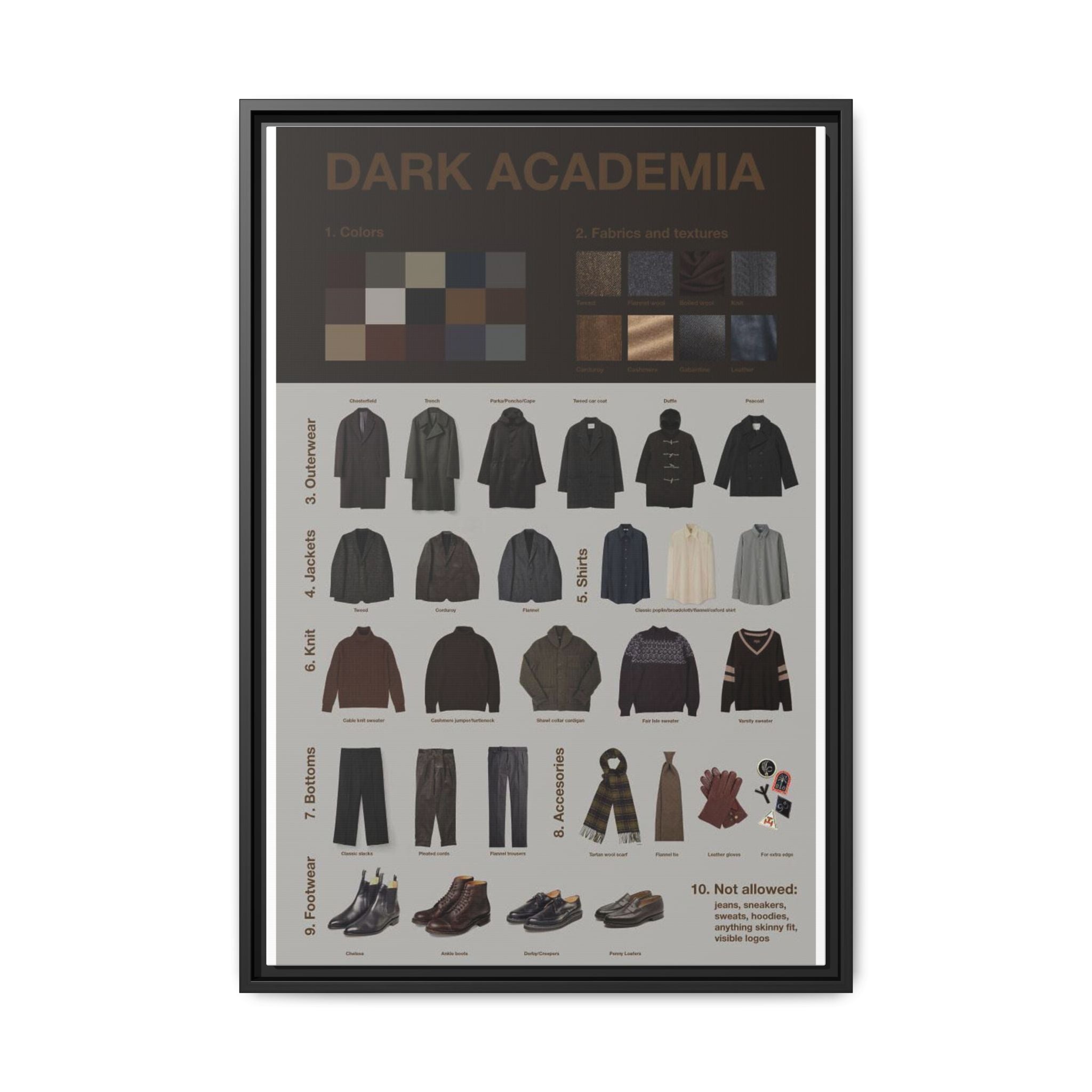 Dark Academia Style Guide Vertical Poster and Canvas