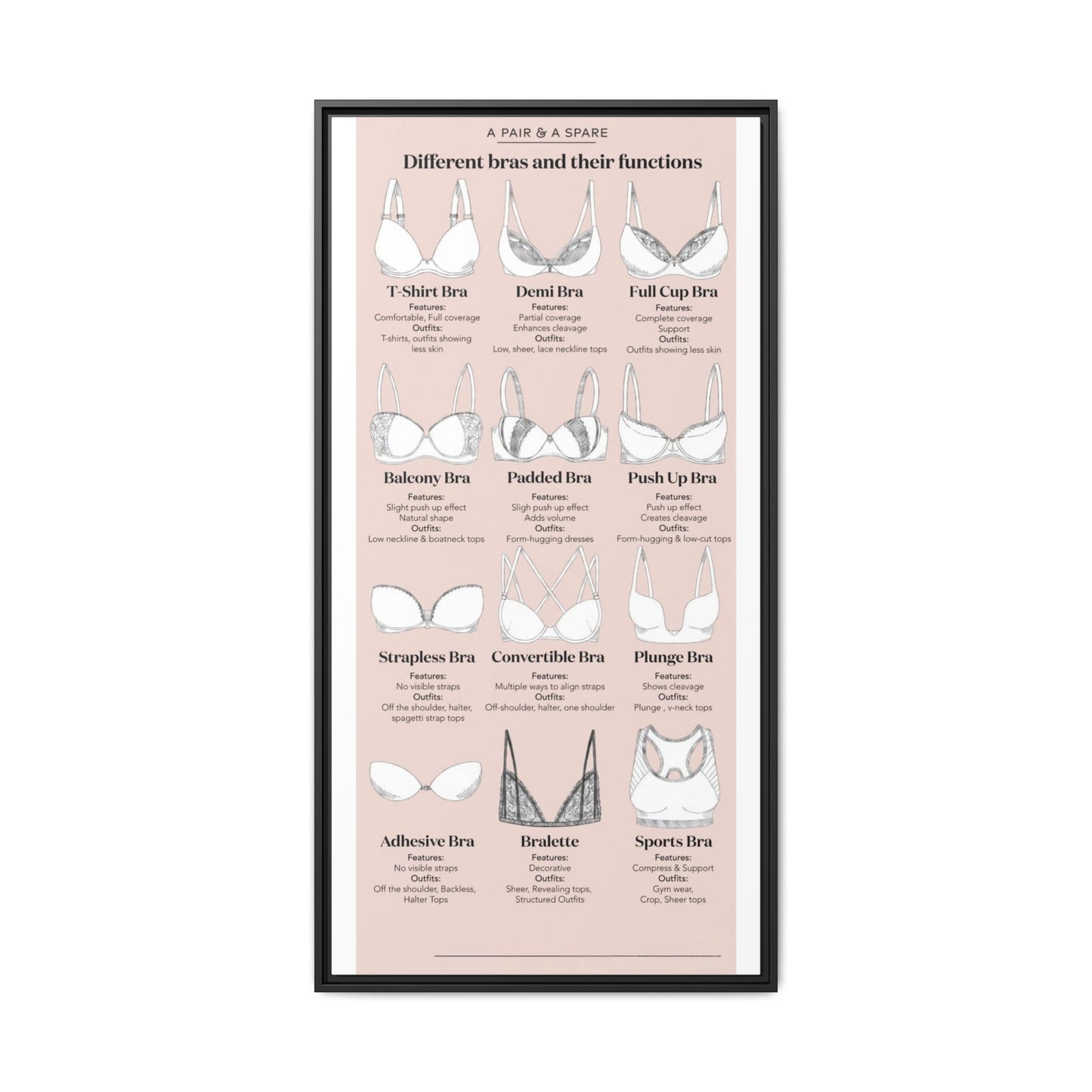 Different Bra Styles And Their Functions Poster, Types Of Bras Guide Vertical Poster