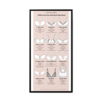Different Bra Styles And Their Functions Poster, Types Of Bras Guide Vertical Poster