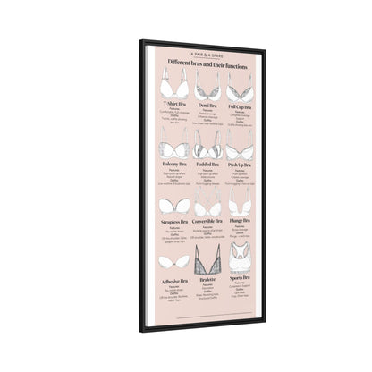 Different Bra Styles And Their Functions Poster, Types Of Bras Guide Vertical Poster
