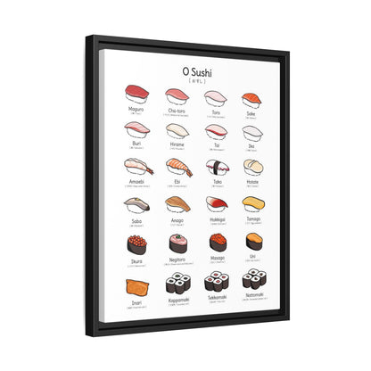 Different Types Of Sushi Names Vertical Poster, Nigiri Sushi Guide Poster