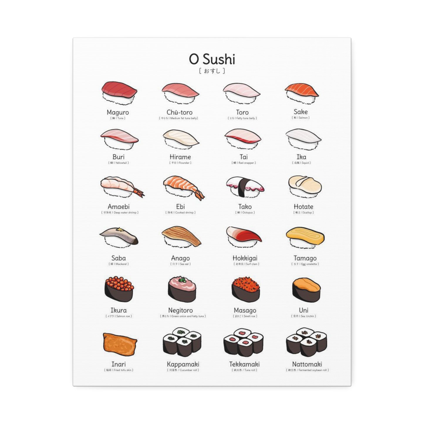 Different Types Of Sushi Names Vertical Poster, Nigiri Sushi Guide Poster