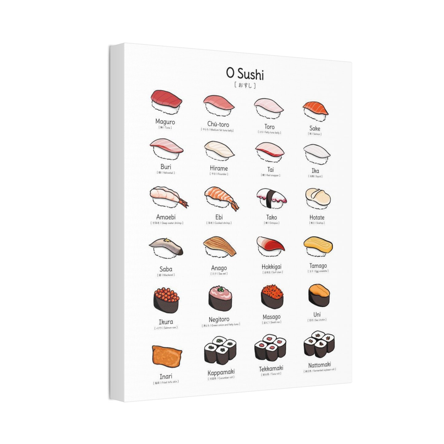 Different Types Of Sushi Names Vertical Poster, Nigiri Sushi Guide Poster