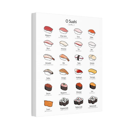 Different Types Of Sushi Names Vertical Poster, Nigiri Sushi Guide Poster