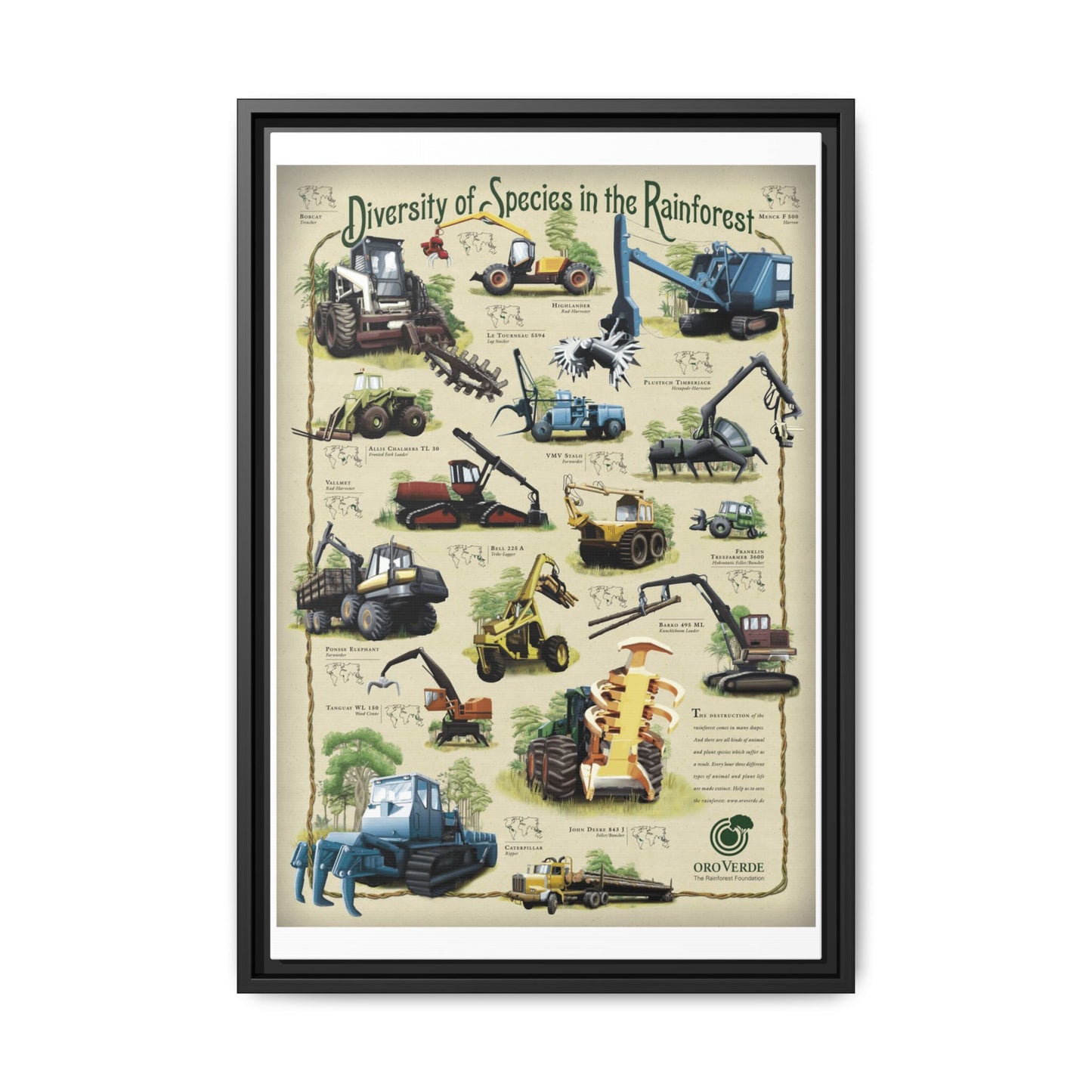 Diversity Of Species In The Rainforest Forestry Machines Vertical Poster