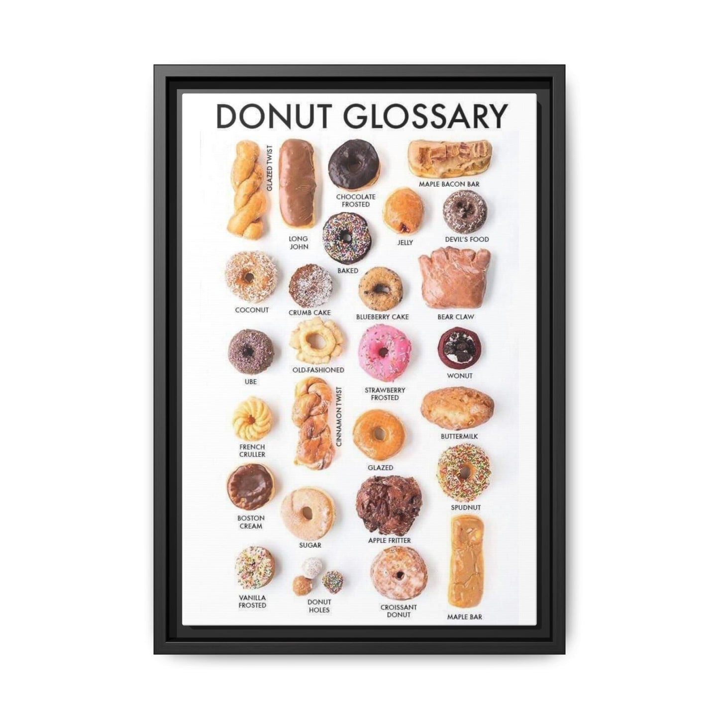 Donut Glossary Guide Poster, Different Types Of Donuts Names Vertical Poster