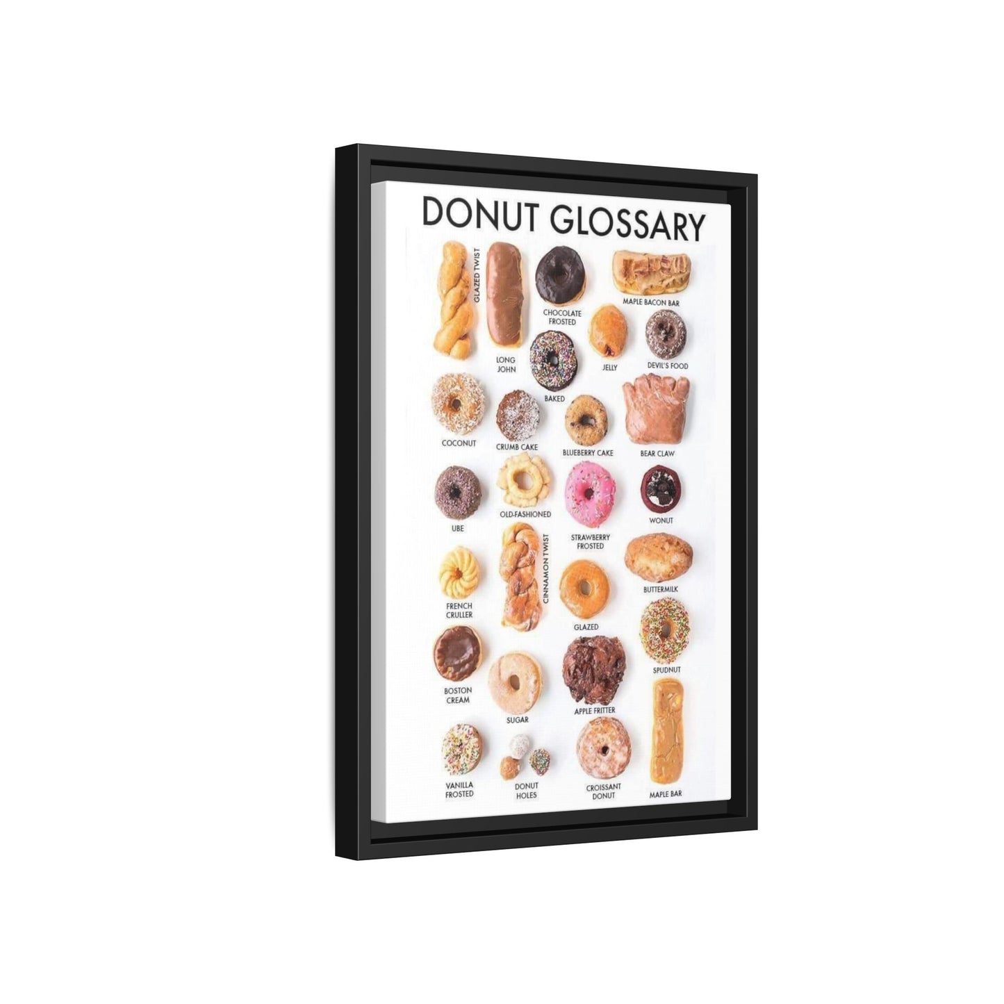 Donut Glossary Guide Poster, Different Types Of Donuts Names Vertical Poster