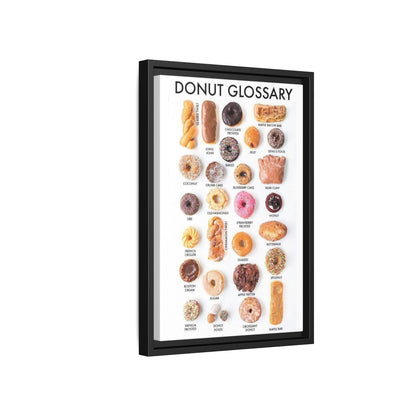 Donut Glossary Guide Poster, Different Types Of Donuts Names Vertical Poster