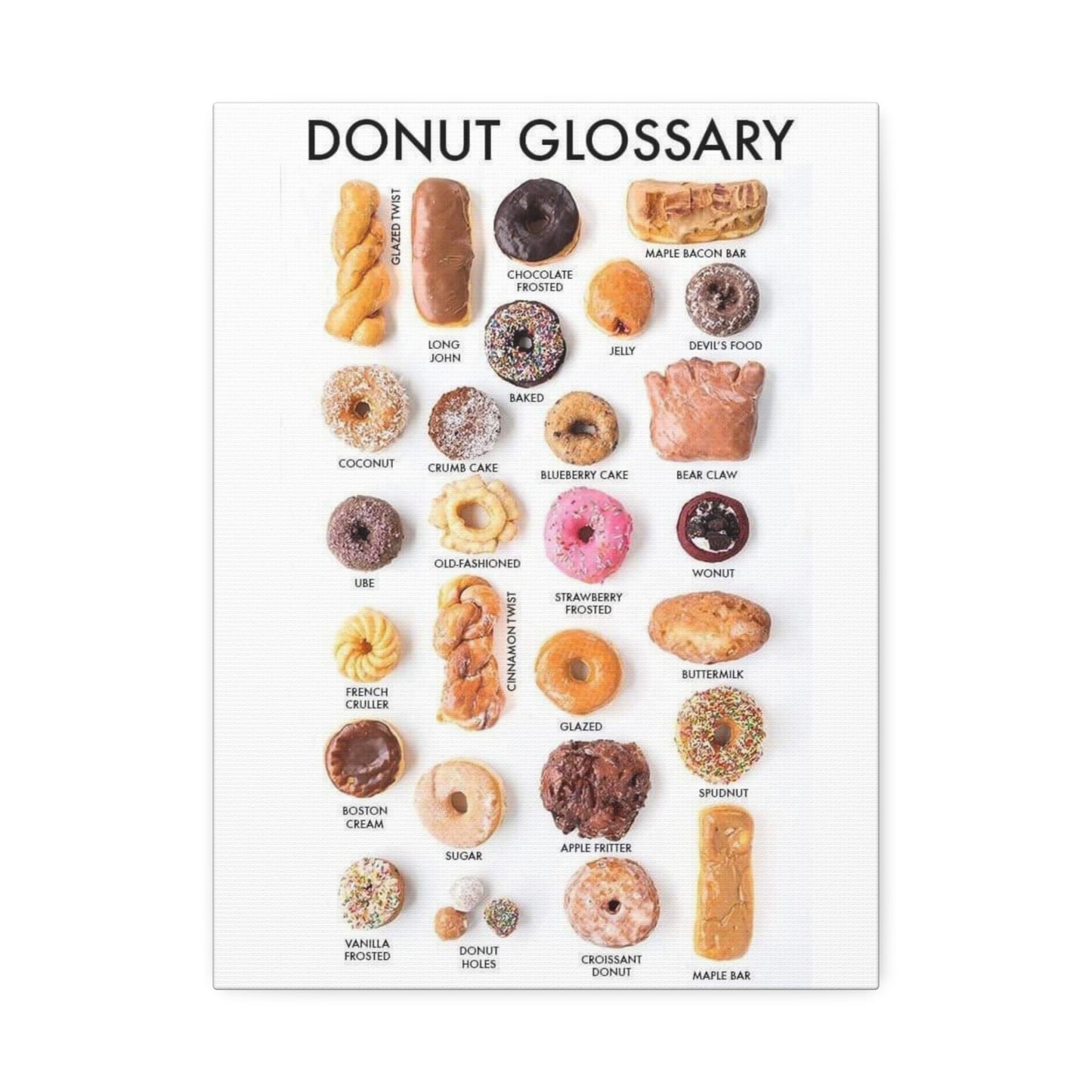 Donut Glossary Guide Poster, Different Types Of Donuts Names Vertical Poster