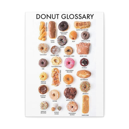 Donut Glossary Guide Poster, Different Types Of Donuts Names Vertical Poster