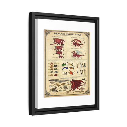 Dragon Knowledge Guide Poster, Dragon Anatomy And Types Identification Vertical Poster