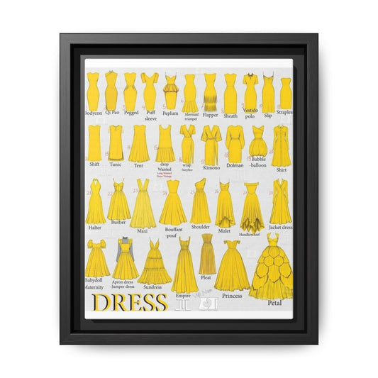 Dress Types Guide Poster, Types Of Dresses Identification Vertical Poster