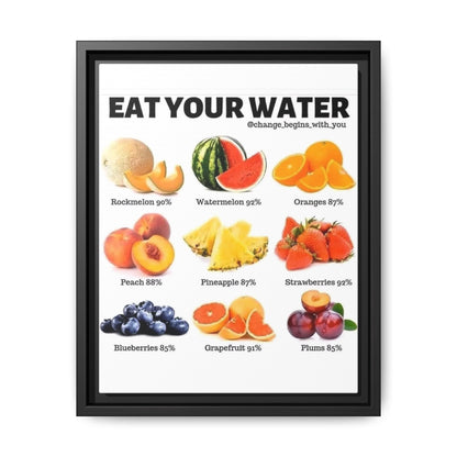 Eat Your Water, Hydrating Fruits Guide Vertical Poster