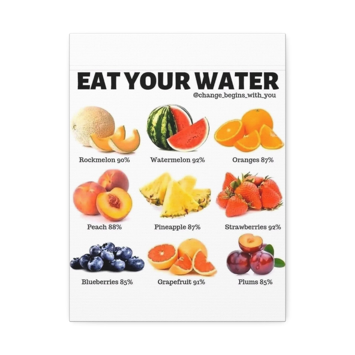 Eat Your Water, Hydrating Fruits Guide Vertical Poster