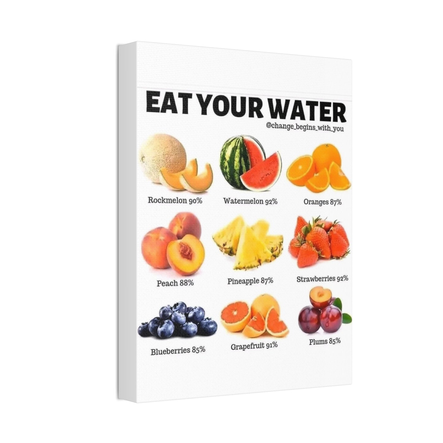 Eat Your Water, Hydrating Fruits Guide Vertical Poster