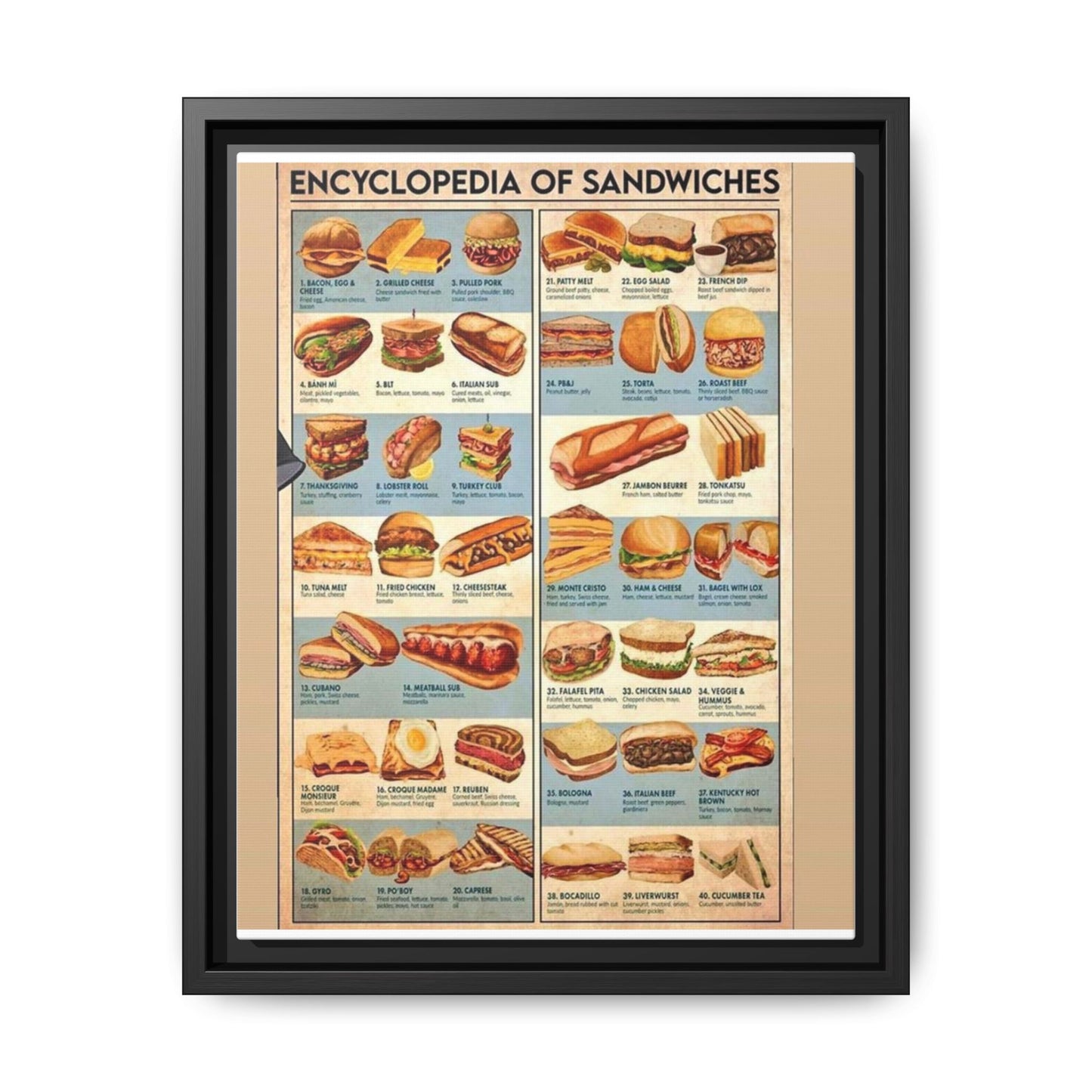 Encyclopedia Of Sandwiches Poster, Sandwich Types Guide Vertical Poster