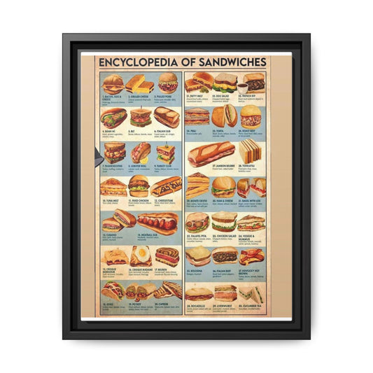 Encyclopedia Of Sandwiches Poster, Sandwich Types Guide Vertical Poster