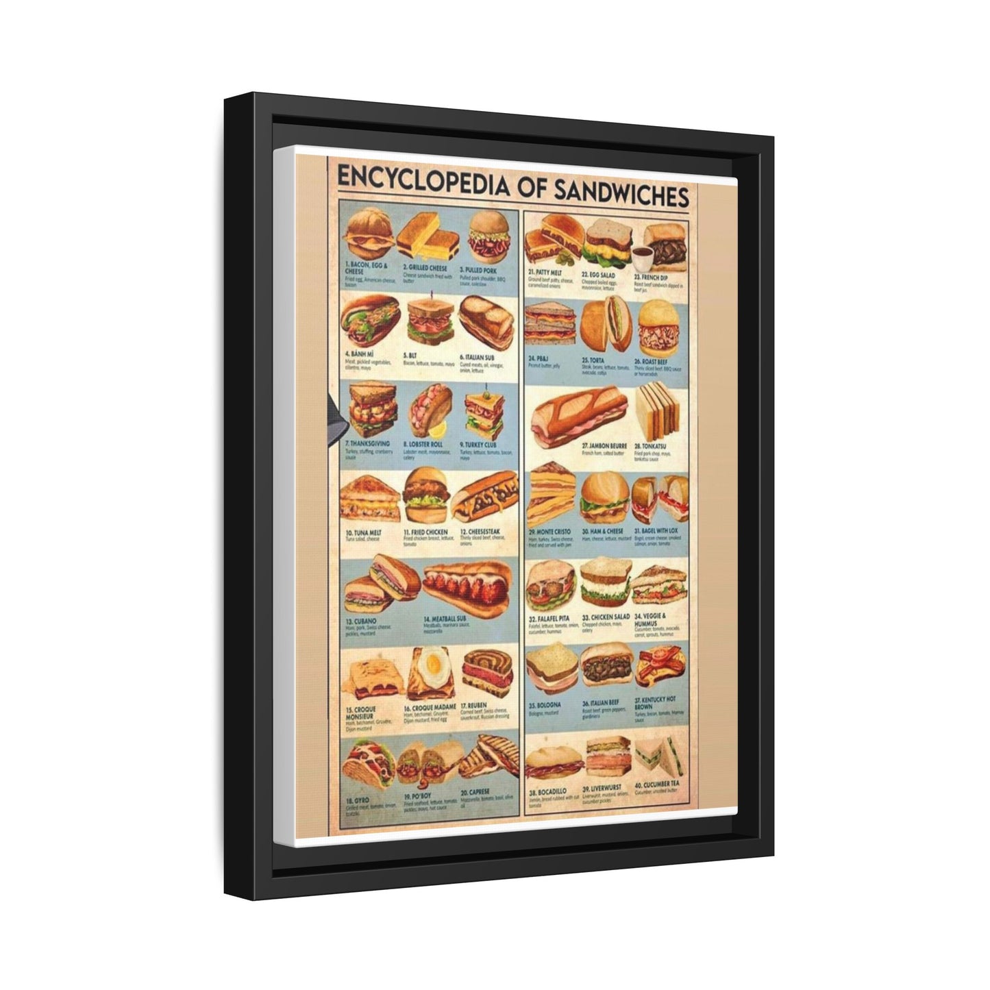 Encyclopedia Of Sandwiches Poster, Sandwich Types Guide Vertical Poster