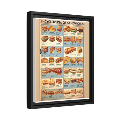 Encyclopedia Of Sandwiches Poster, Sandwich Types Guide Vertical Poster
