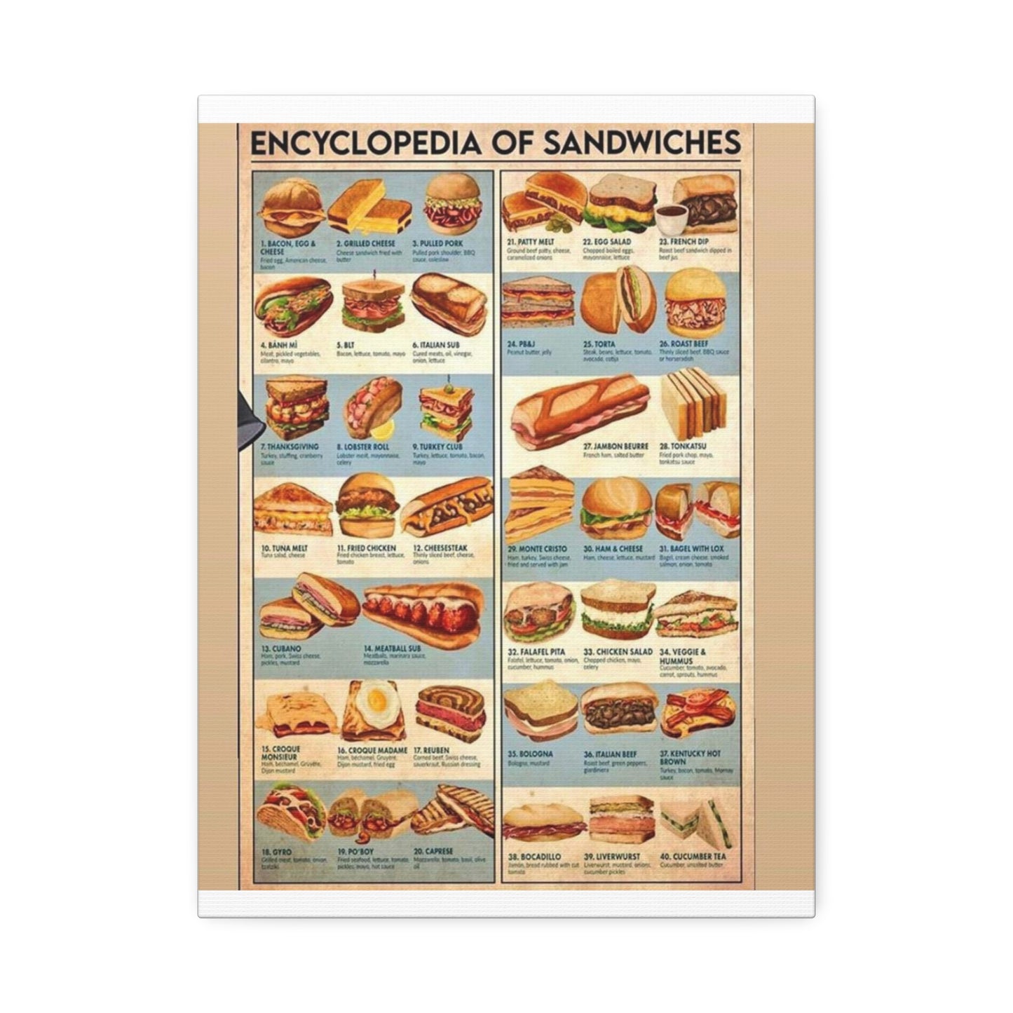 Encyclopedia Of Sandwiches Poster, Sandwich Types Guide Vertical Poster