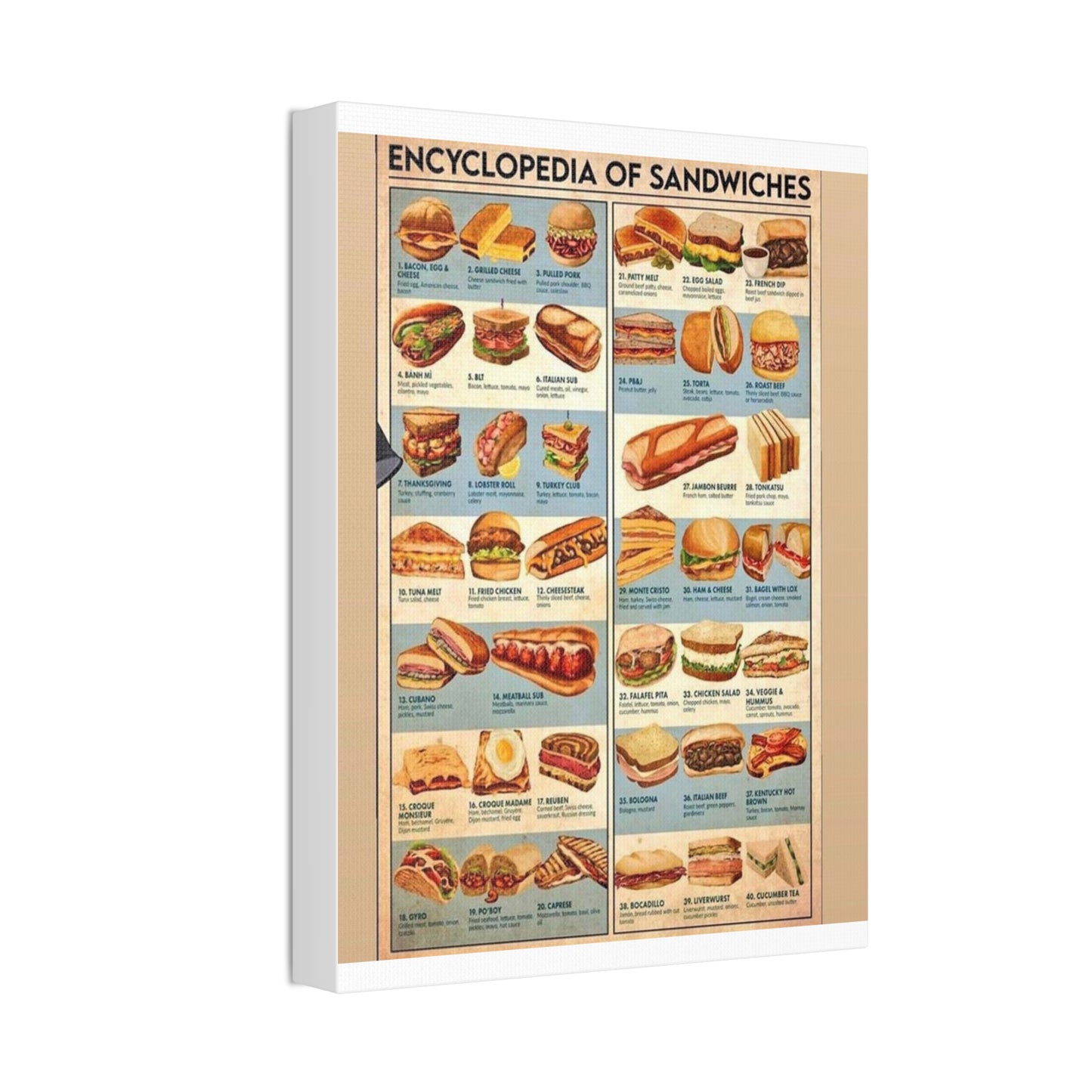Encyclopedia Of Sandwiches Poster, Sandwich Types Guide Vertical Poster