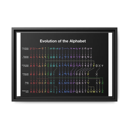 Evolution Of The Alphabet Vertical Poster