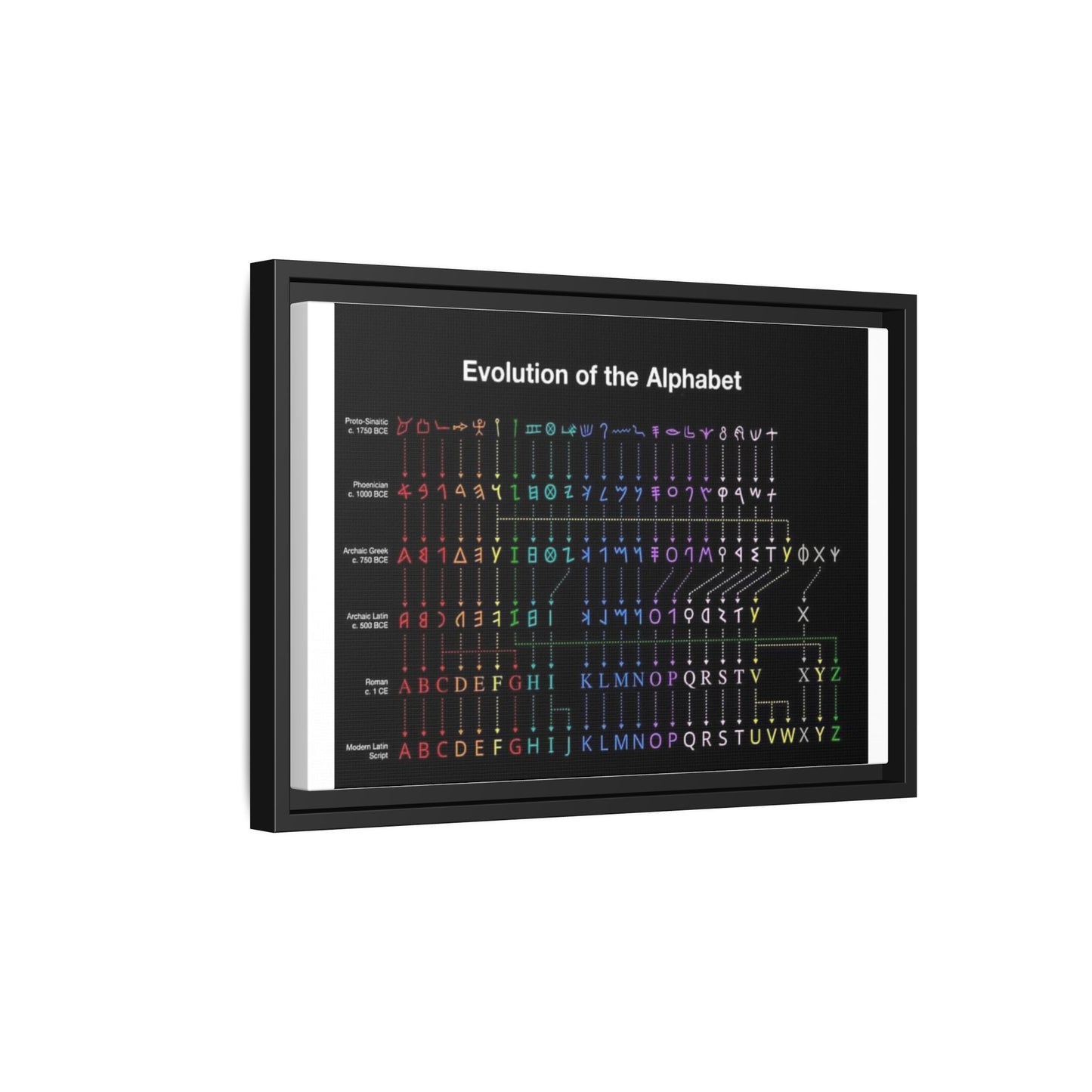Evolution Of The Alphabet Vertical Poster