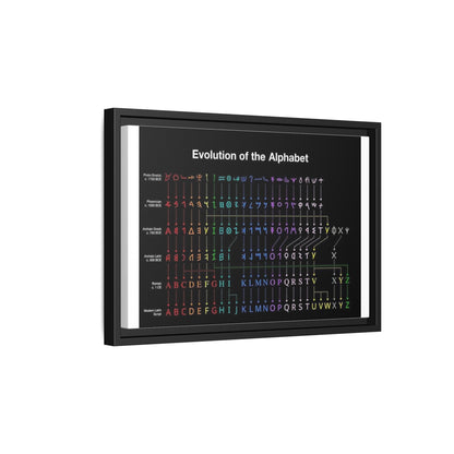 Evolution Of The Alphabet Vertical Poster