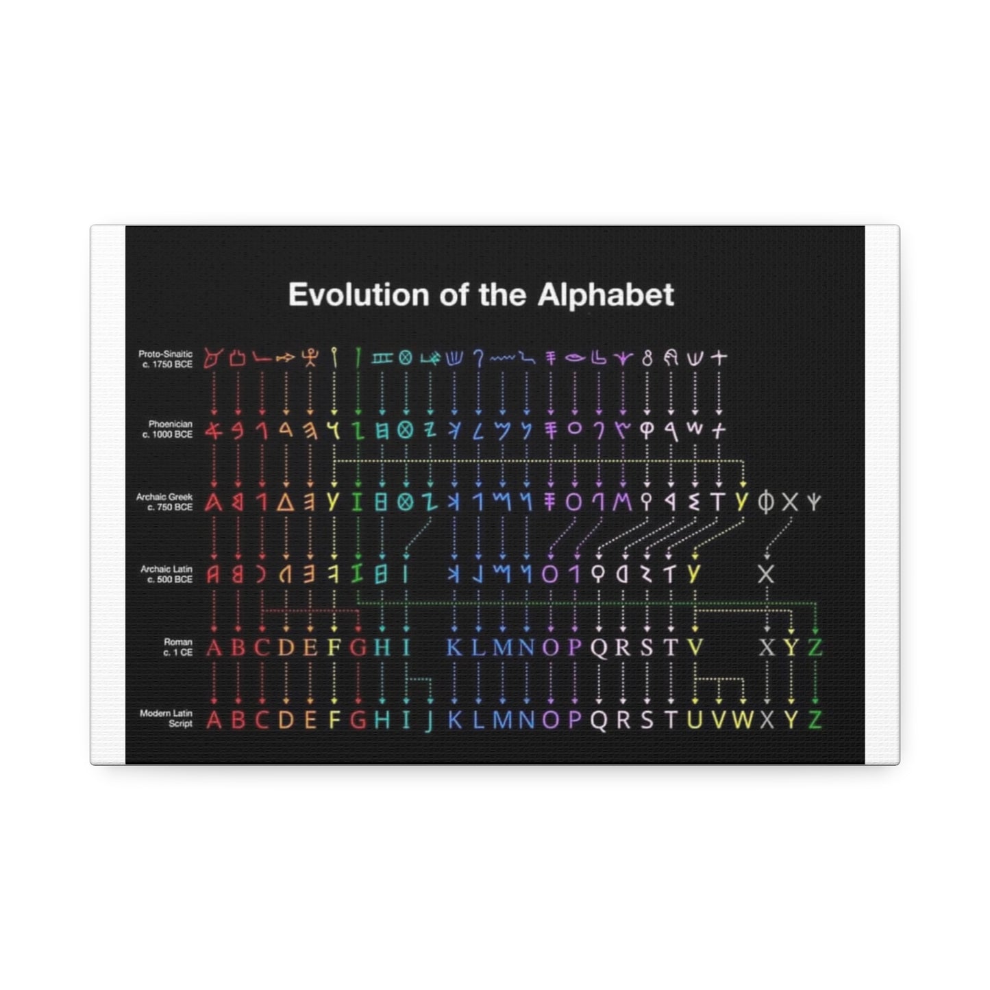 Evolution Of The Alphabet Vertical Poster