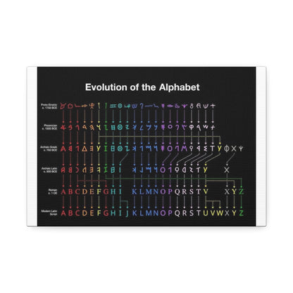 Evolution Of The Alphabet Vertical Poster