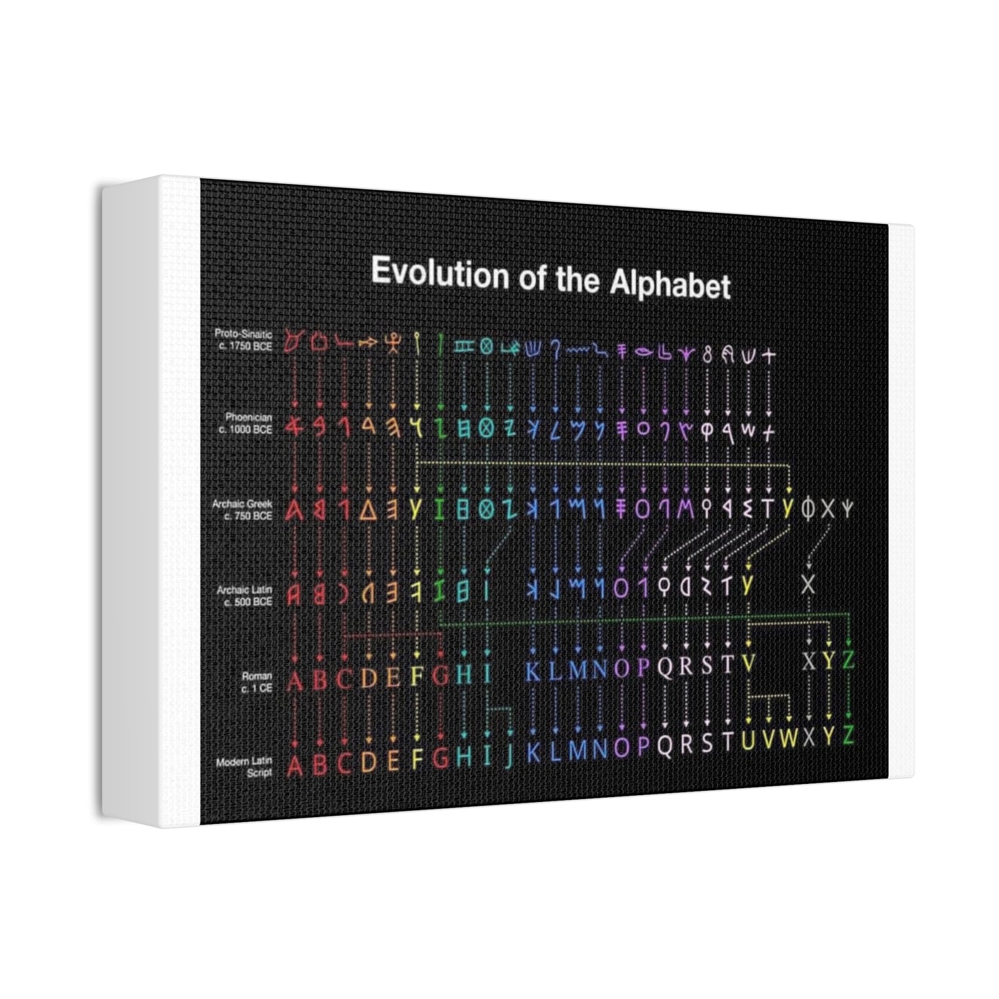 Evolution Of The Alphabet Vertical Poster