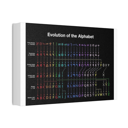 Evolution Of The Alphabet Vertical Poster