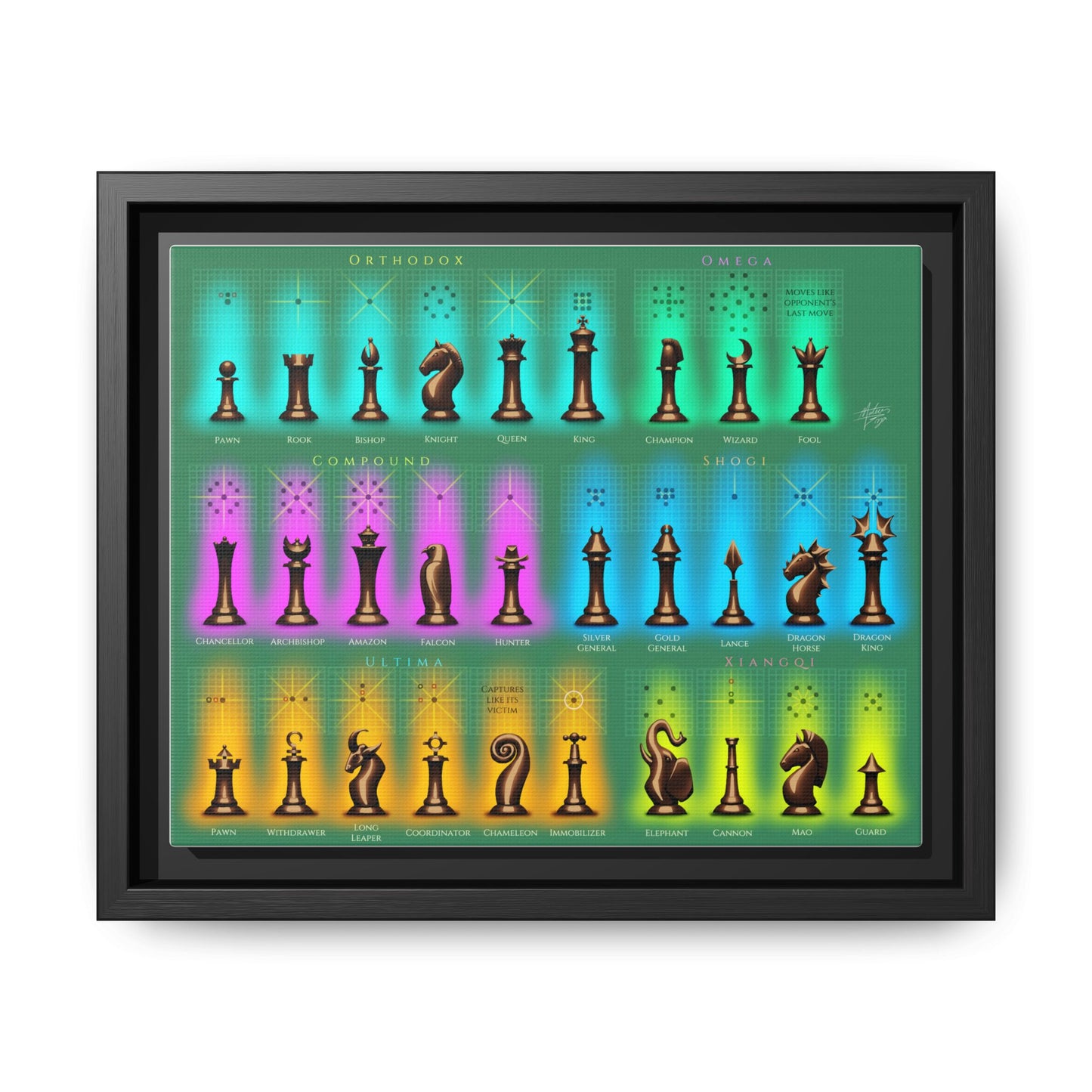 Fairy Chess Pieces Guide Poster, Chess Variants And Pieces Identification Horizontal Poster