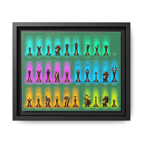 Fairy Chess Pieces Guide Poster, Chess Variants And Pieces Identification Horizontal Poster