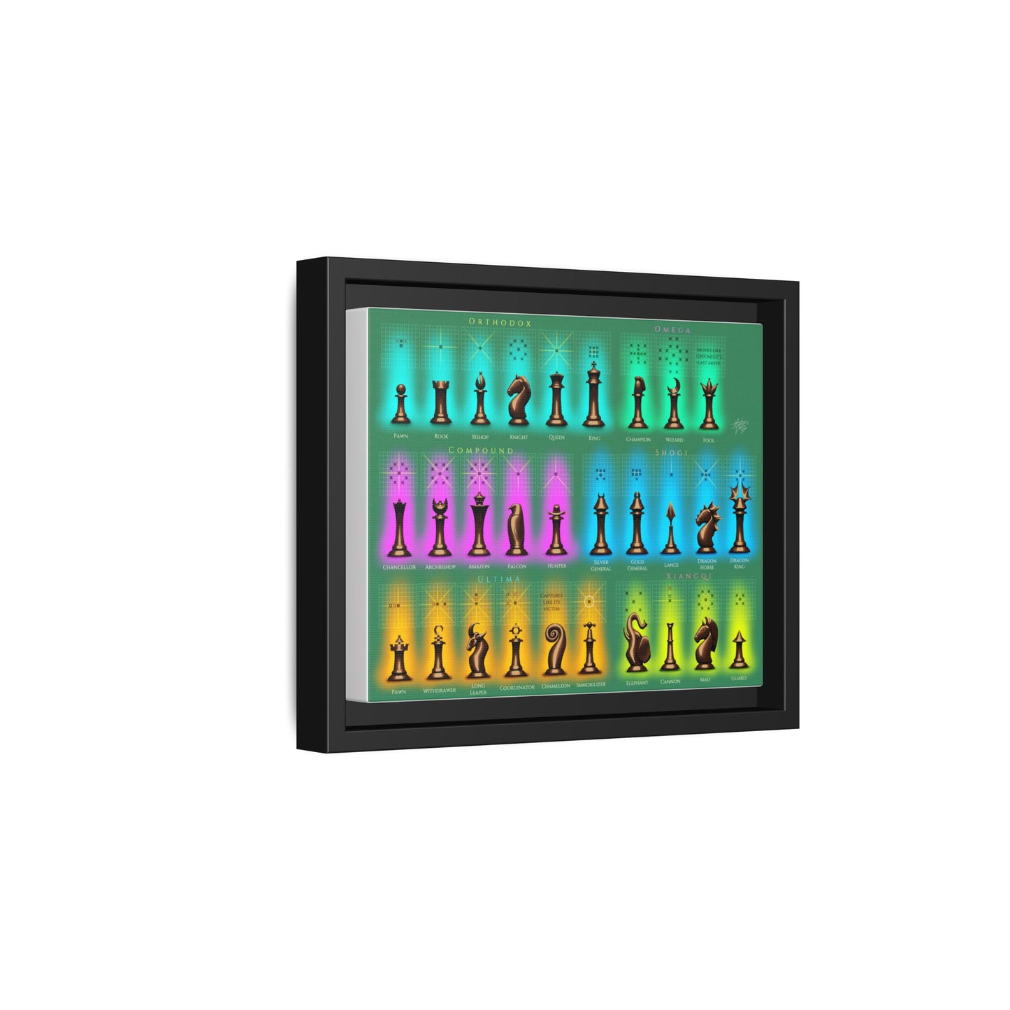 Fairy Chess Pieces Guide Poster, Chess Variants And Pieces Identification Horizontal Poster