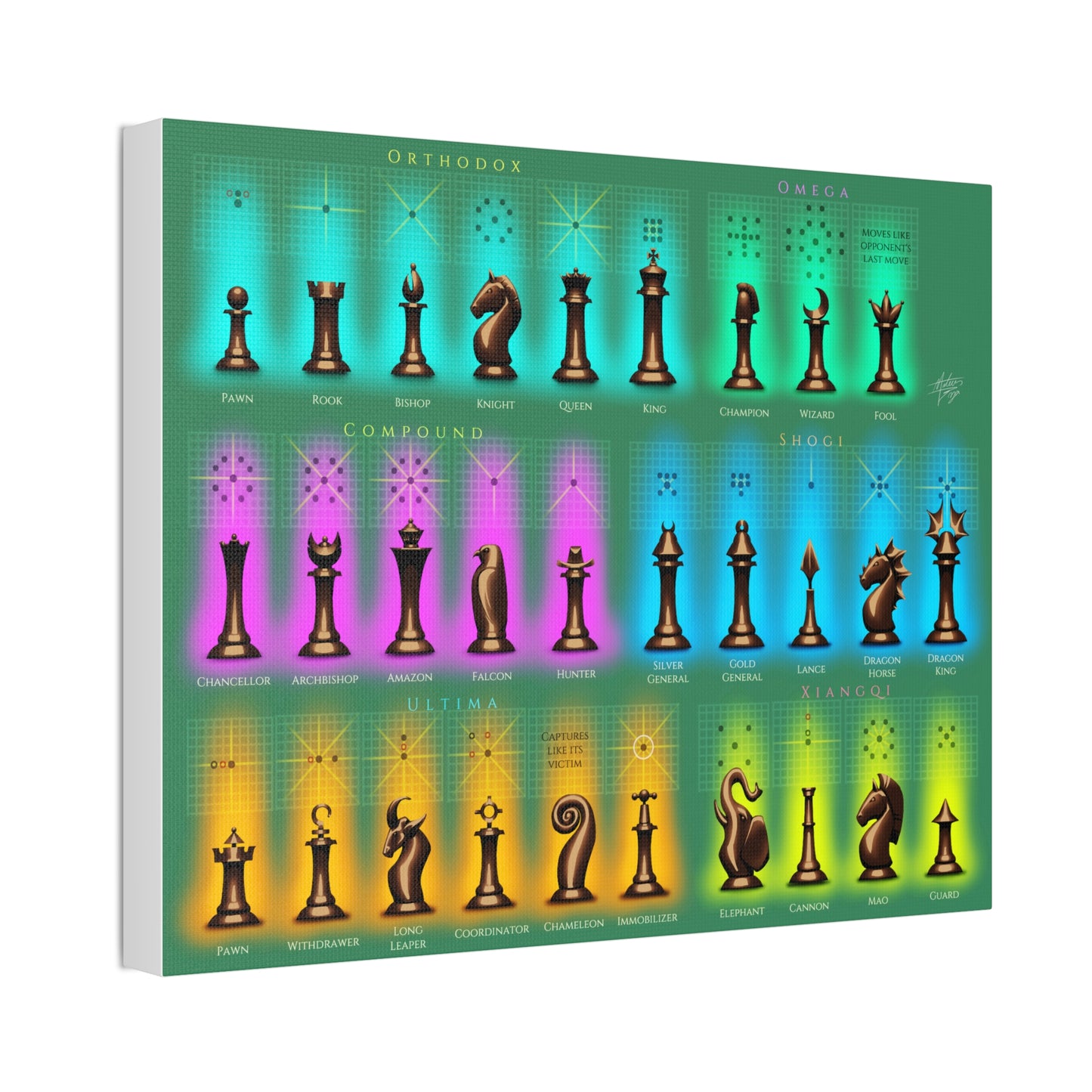 Fairy Chess Pieces Guide Poster, Chess Variants And Pieces Identification Horizontal Poster