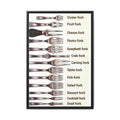 Fork Types Identification Poster, Dining Fork Guide, Oyster Fish Dessert Salad and Carving Fork Comparison Chart, Kitchen Utensils Educational Canvas Print