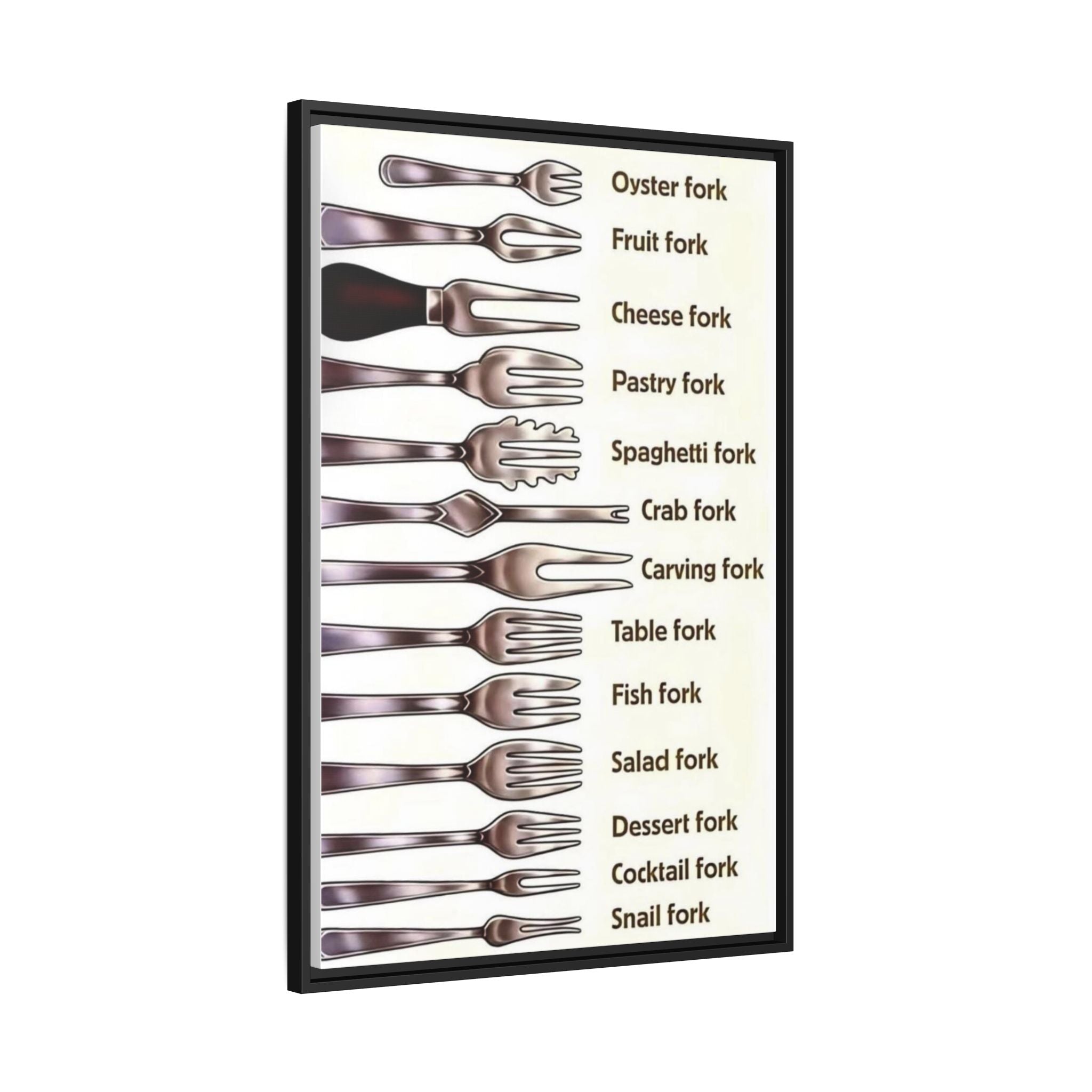 Fork Types Identification Poster, Dining Fork Guide, Oyster Fish Dessert Salad and Carving Fork Comparison Chart, Kitchen Utensils Educational Canvas Print