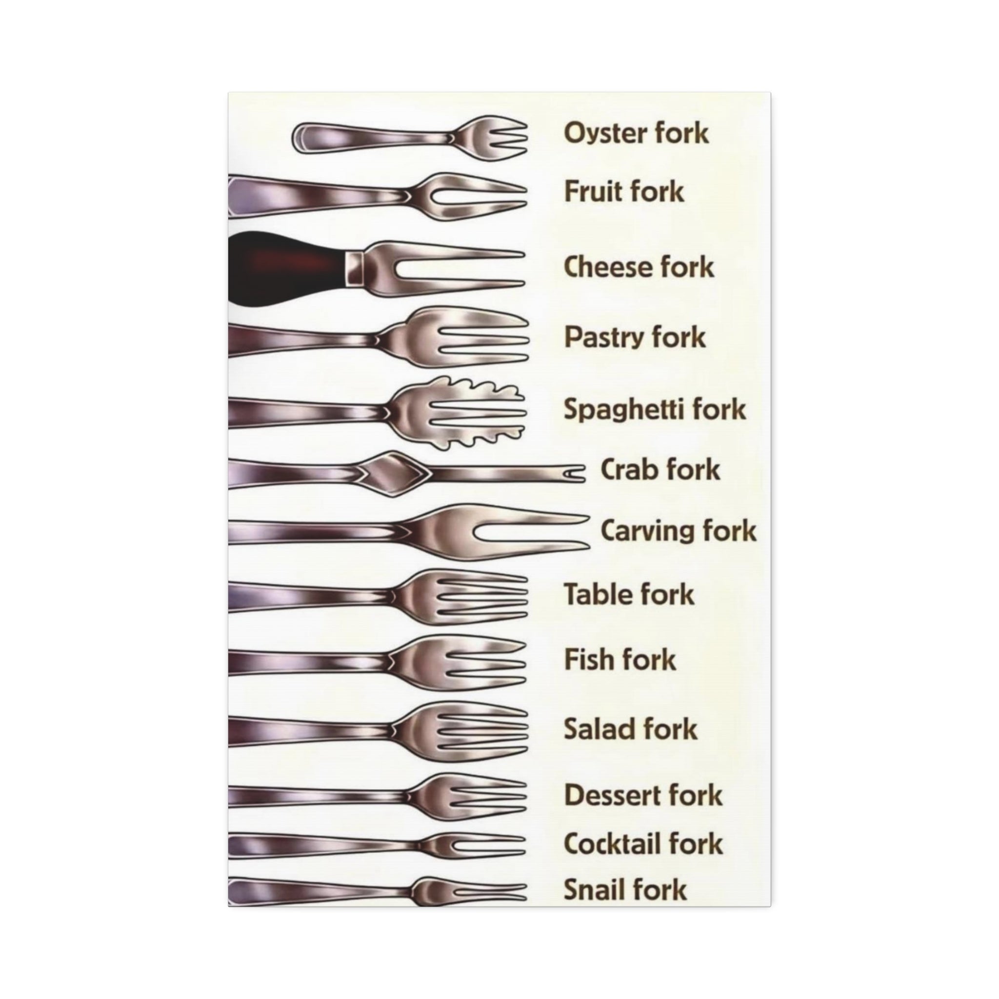 Fork Types Identification Poster, Dining Fork Guide, Oyster Fish Dessert Salad and Carving Fork Comparison Chart, Kitchen Utensils Educational Canvas Print