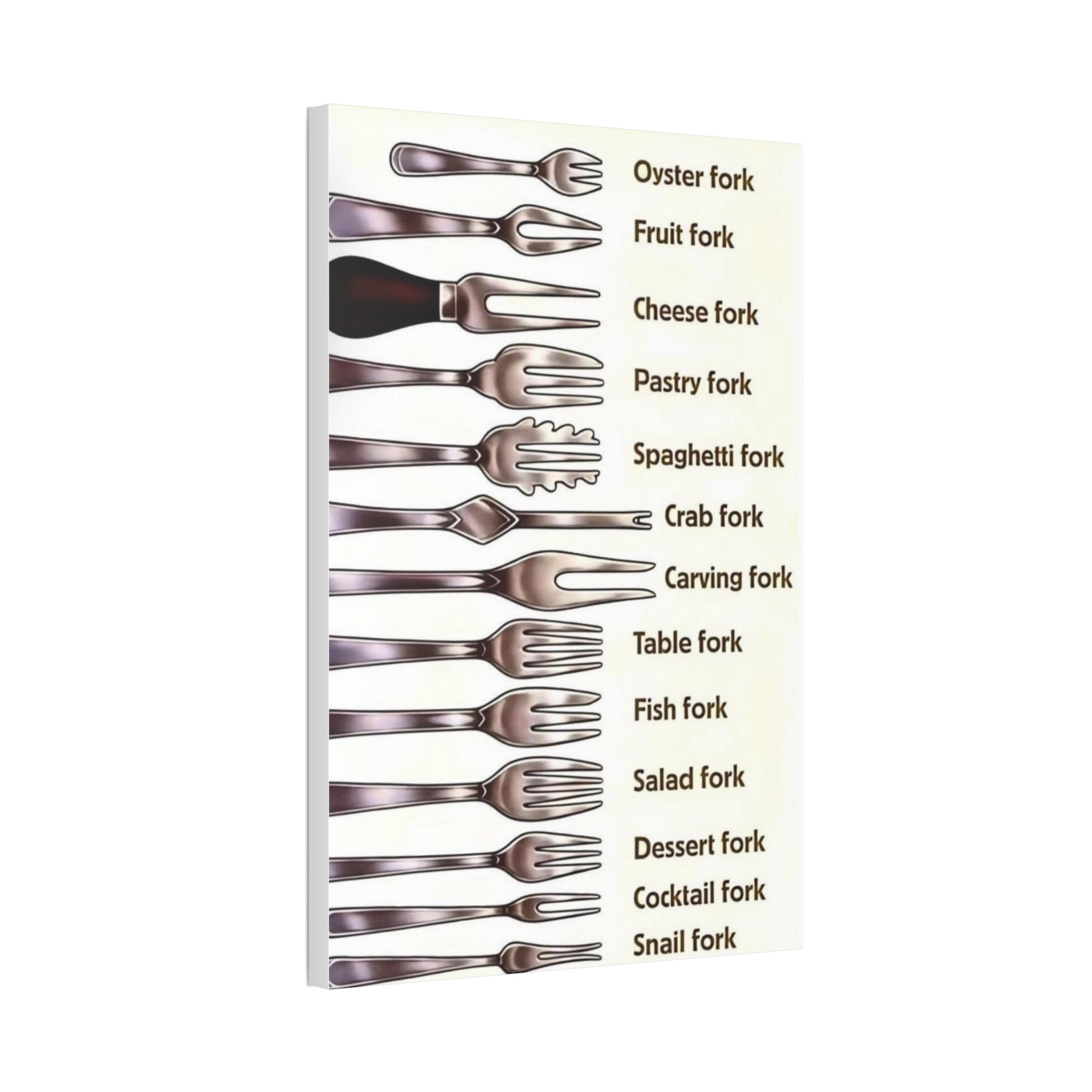 Fork Types Identification Poster, Dining Fork Guide, Oyster Fish Dessert Salad and Carving Fork Comparison Chart, Kitchen Utensils Educational Canvas Print